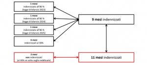 SCHEMA PERIODI CONGEDO PARENTALE INPS